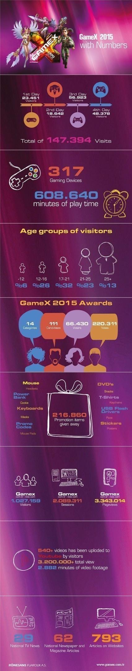 Gamex 2016 Is Coming To Theatre Near You! - 02