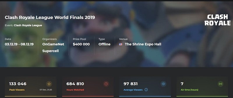 The Most Popular Mobile Esports Games 2019