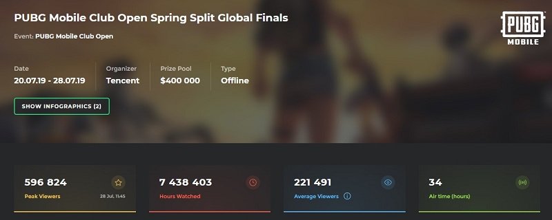 The Most Popular Mobile Esports Games 2019