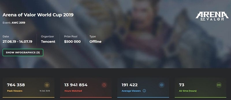 The Most Popular Mobile Esports Games 2019