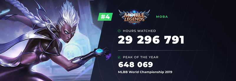 The Most Popular Mobile Esports Games 2019