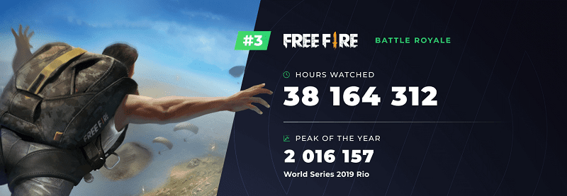 The Most Popular Mobile Esports Games 2019