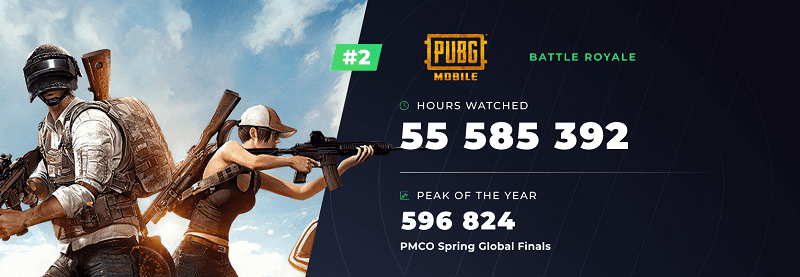 The Most Popular Mobile Esports Games 2019