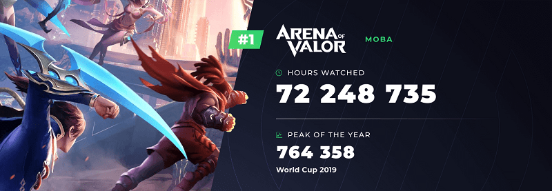 The Most Popular Mobile Esports Games 2019