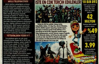 Gaming in Turkey Newsroom Posta