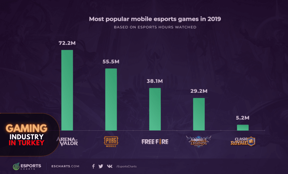 The Most Popular Mobile Esports Games 2019