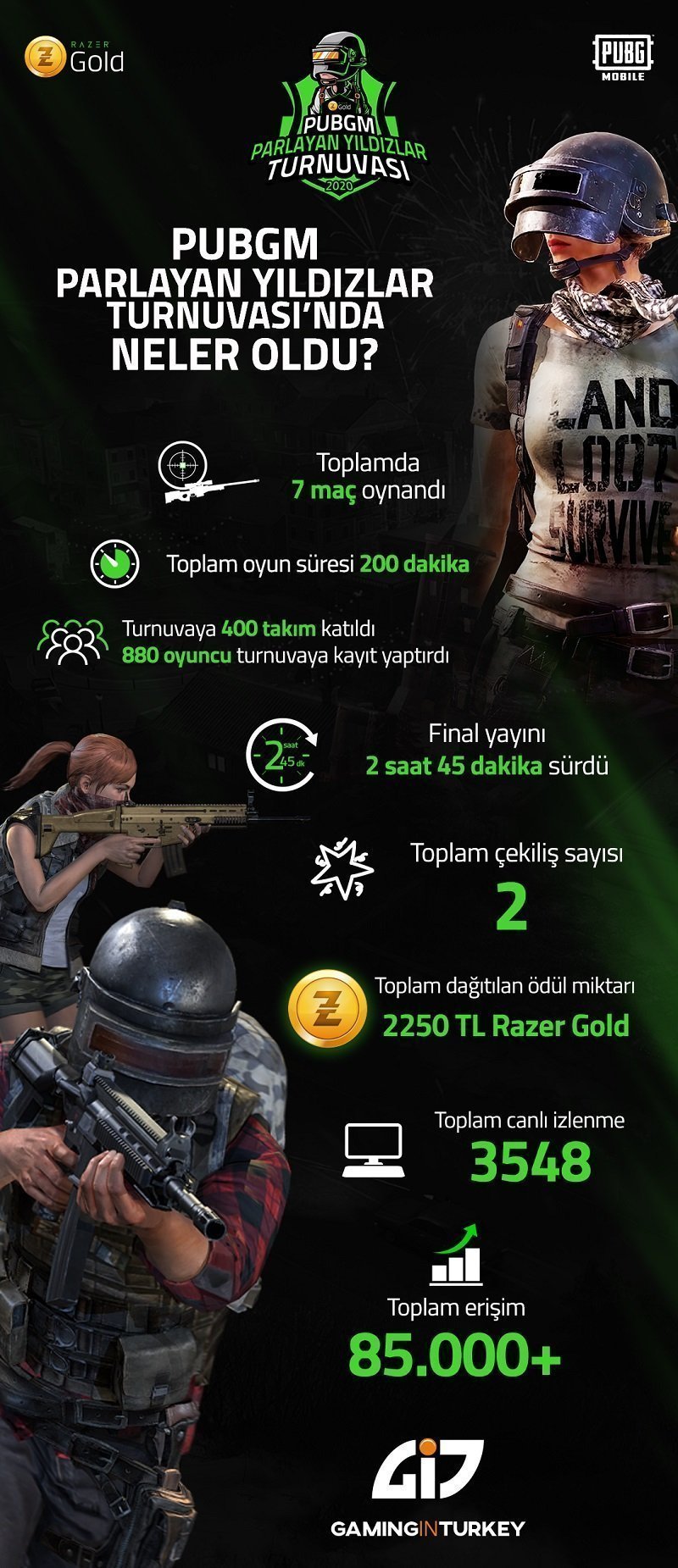 Razer Gold PUBG Mobile Parlayan Yıldızlar Turnuvası