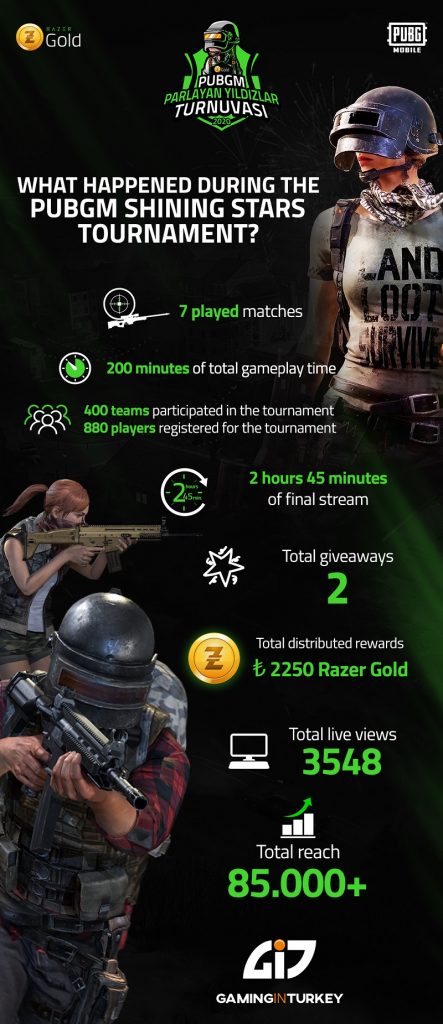 Razer Gold PUBG Mobile Shining Stars Tournament