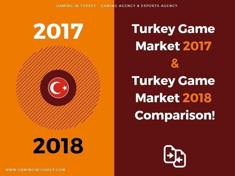 Turkey Game Market Report 2018 Is Ready - 03