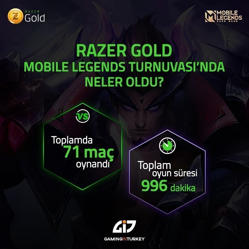 Razer Gold Mobile Legends Bang Bang Ekim Ayı Online Turnuva