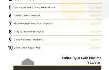 Gaming in Turkey Newsroom Founder Dergisi 06.08.2019 07