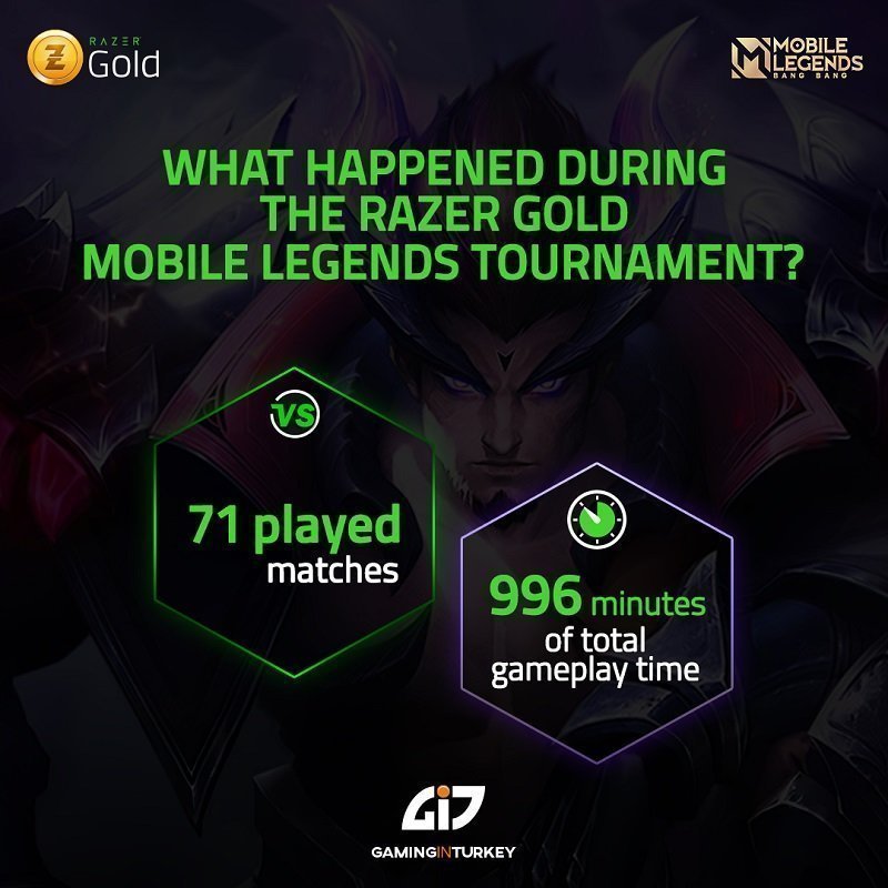 Razer Gold Mobile Legends Bang Bang October Online Tournament