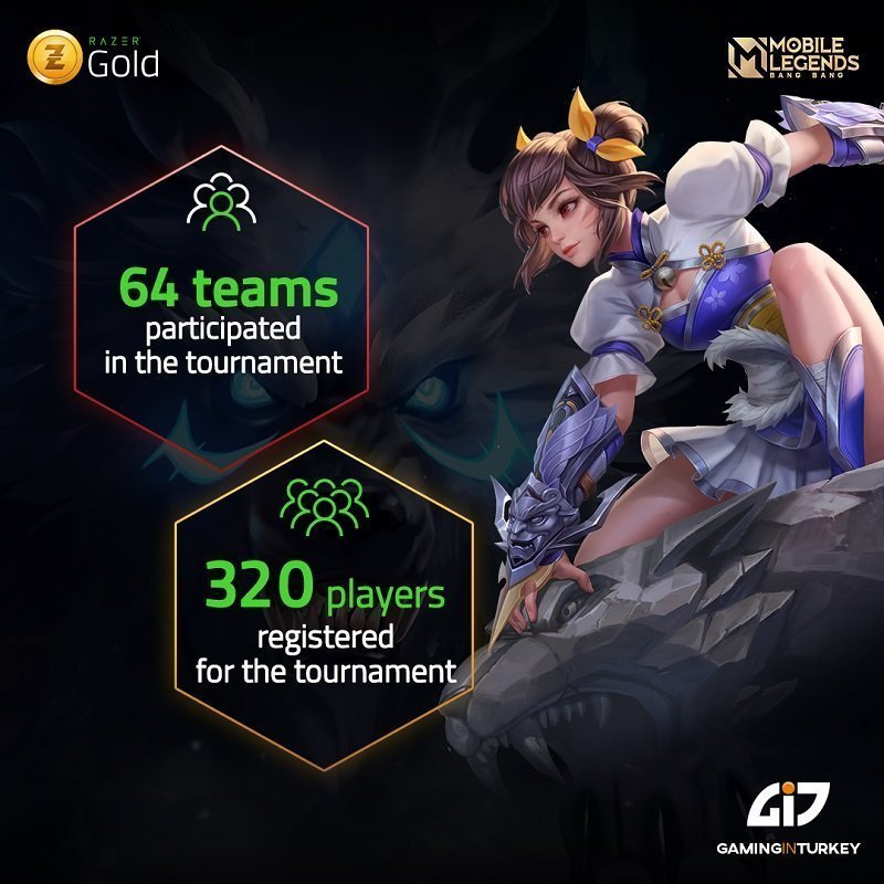 Razer Gold Mobile Legends Bang Bang October Online Tournament