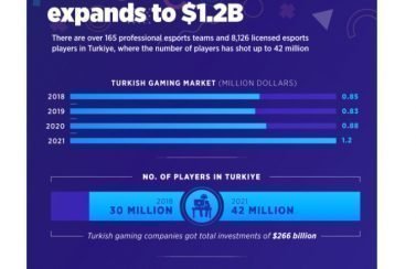 gaming in turkey newsroom anadolu ajansı infographic 22042022