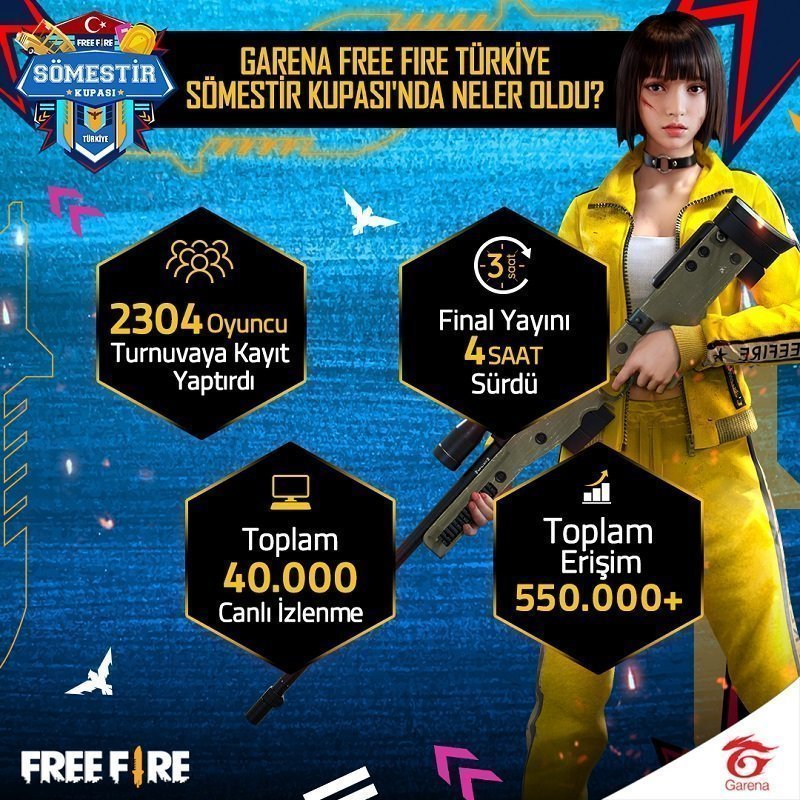 Garena Free Fire Türkiye Topluluk Kupası 2 - Ocak 2021 Online Turnuva