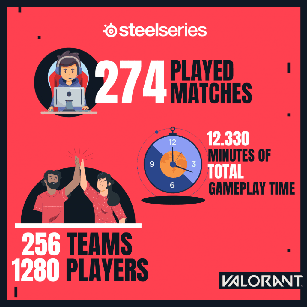 Valorant Tournament Sponsored by SteelSeries - January 2021