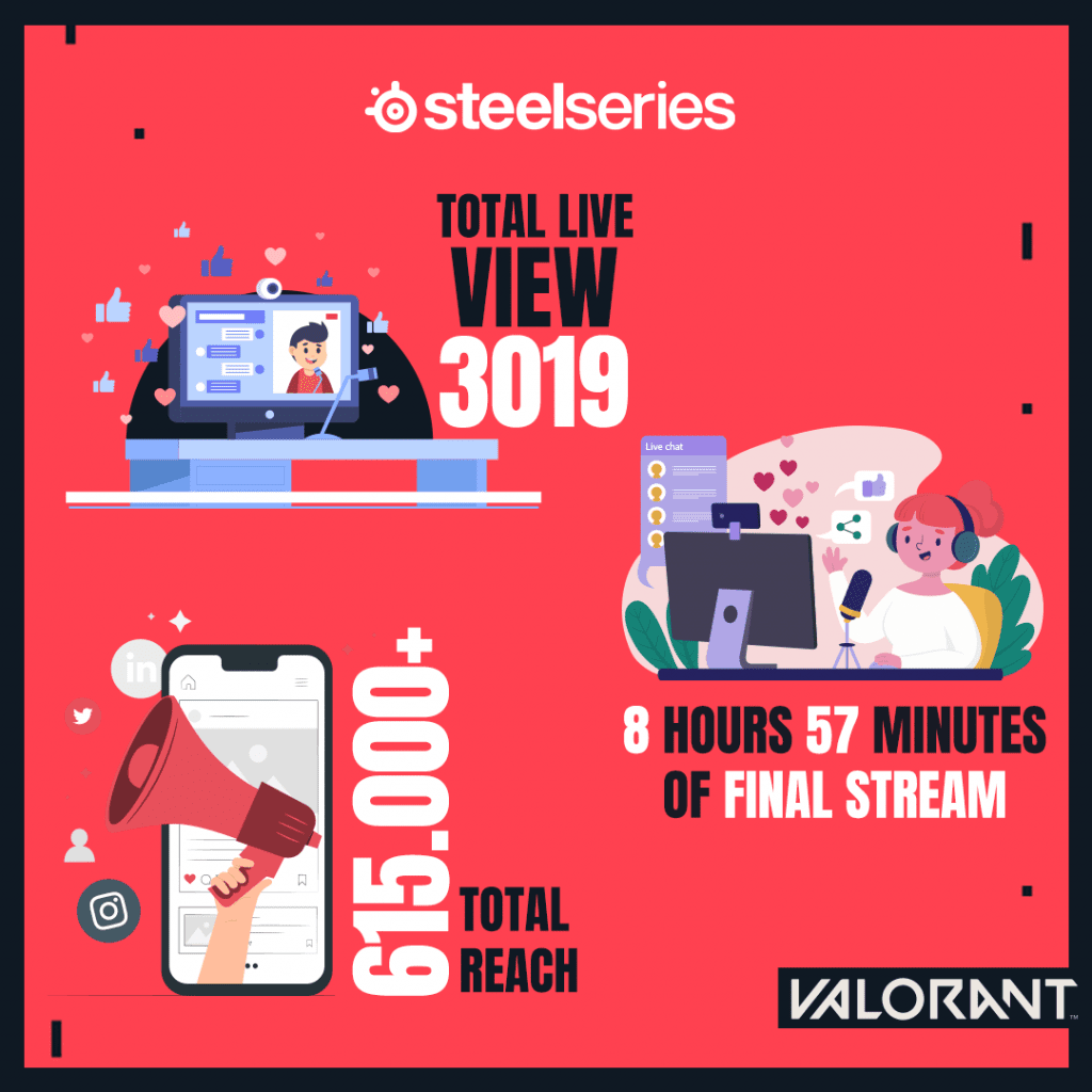 Valorant Tournament Sponsored by SteelSeries - January 2021