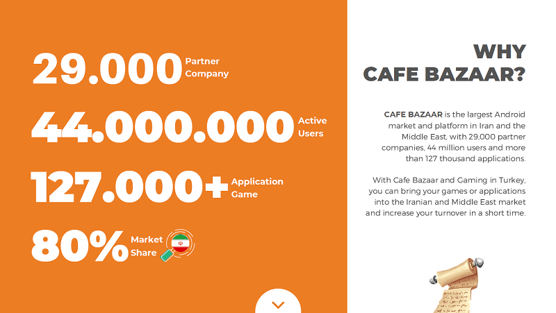 Iranian Android Market with Cafe Bazaar and Gaming in Turkey