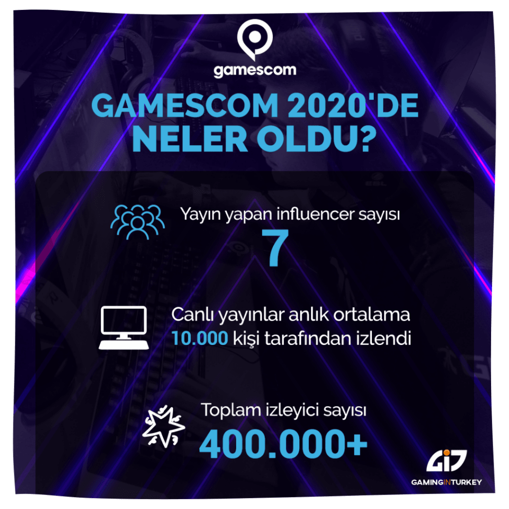Gamescom Global Stratejik Partner Türkiye