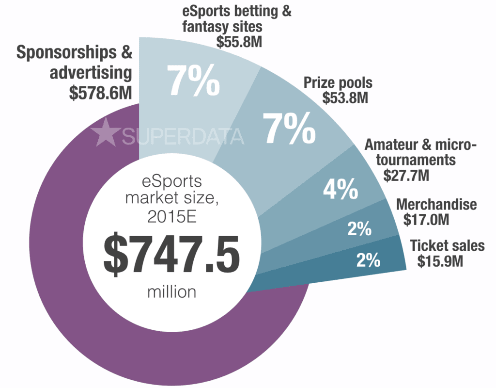 Esport In Turkey - Esport In World - 02