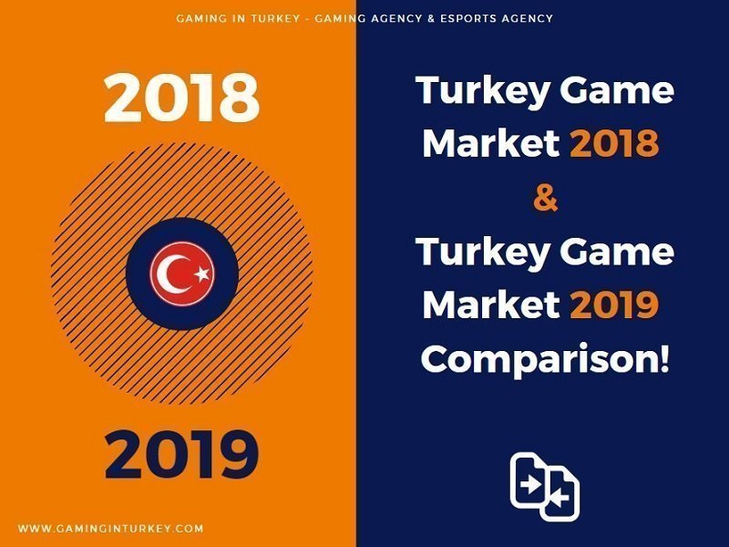 turkey game market report 2019
