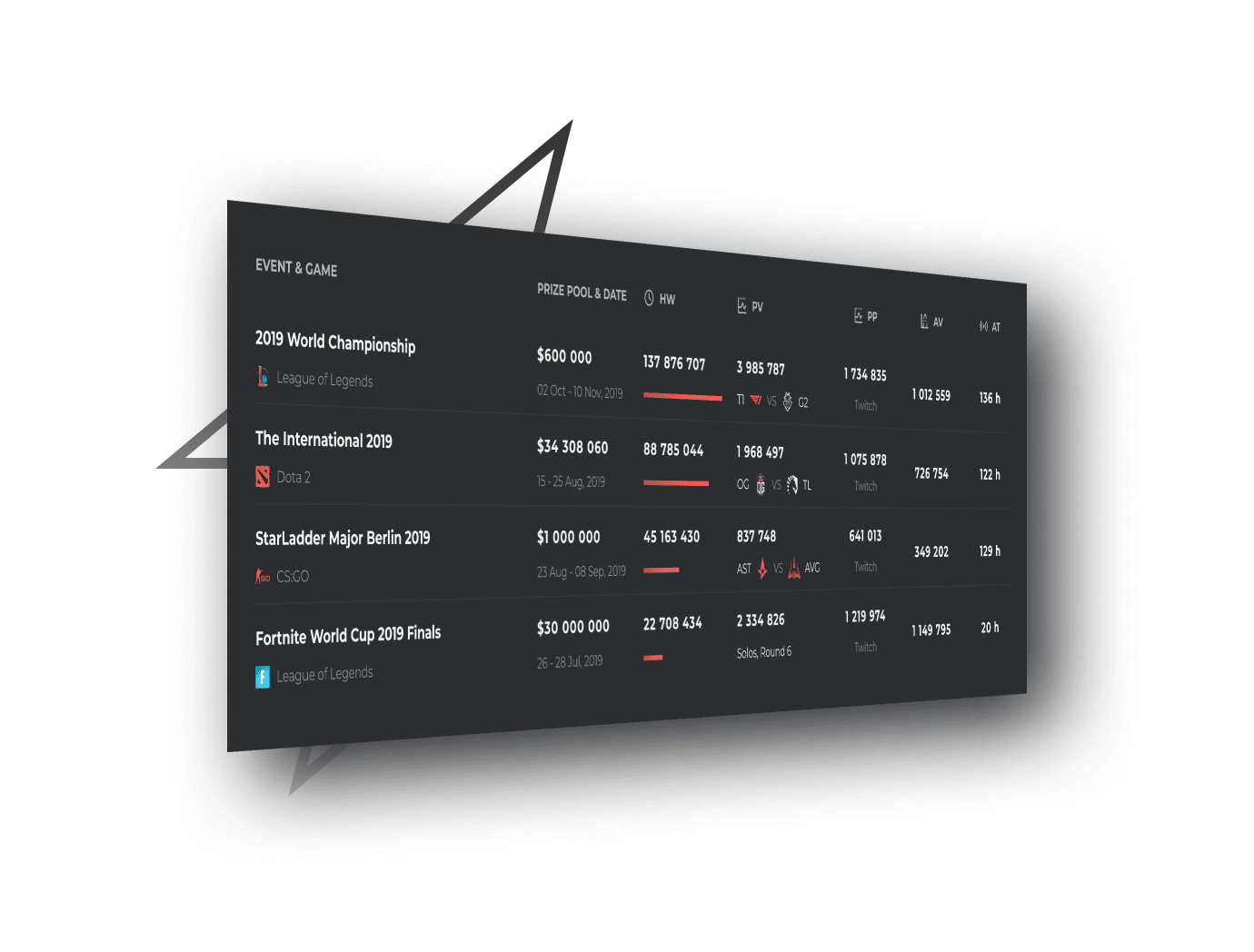 Esports Charts