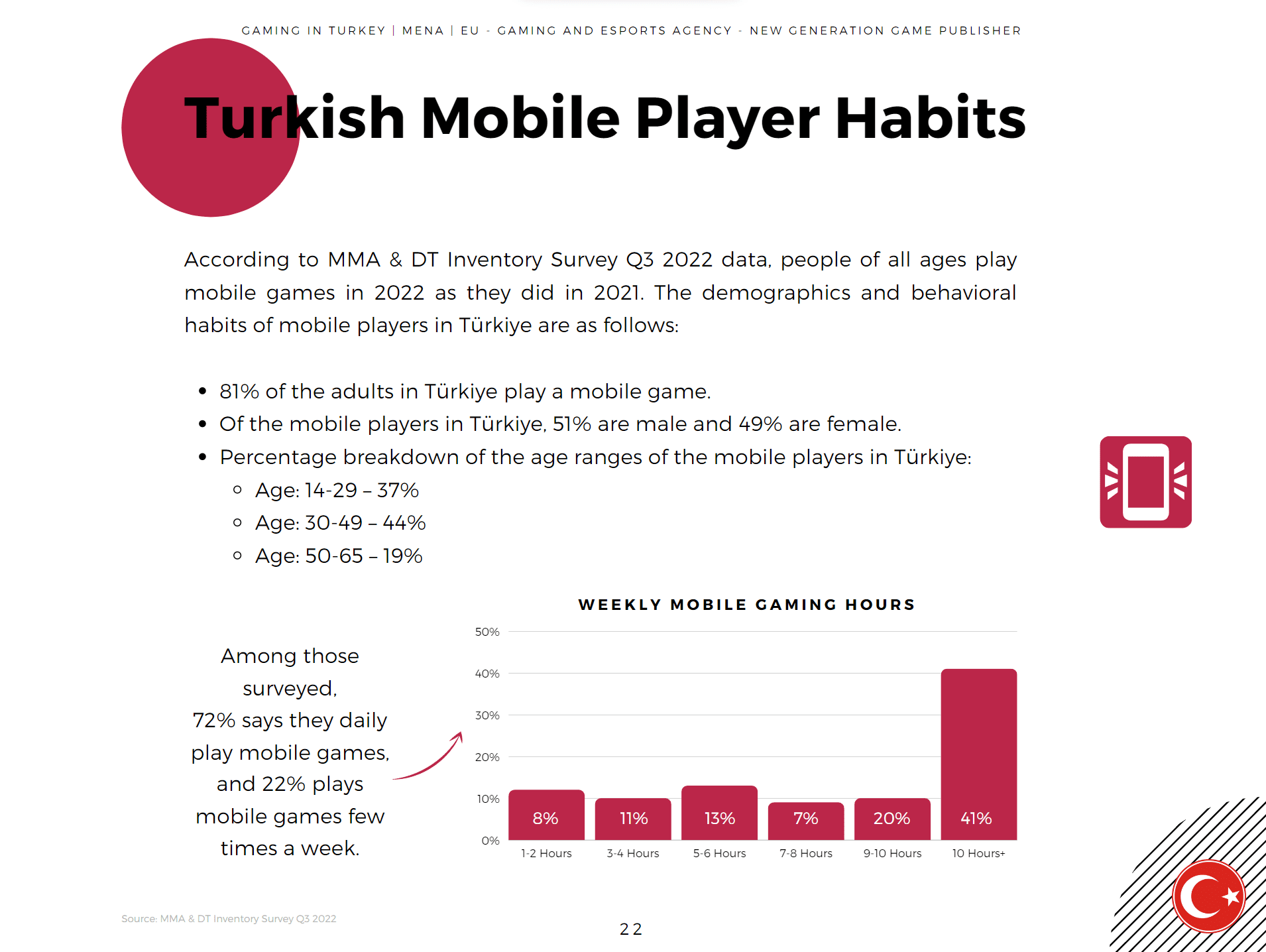 Marketing Mobile Game Turkish Mobile Player Habits 