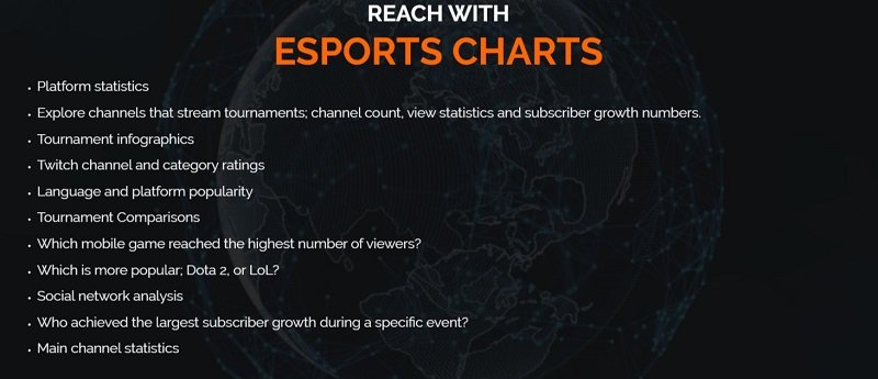 Esports Charts and Gaming in Turkey Unite Forces