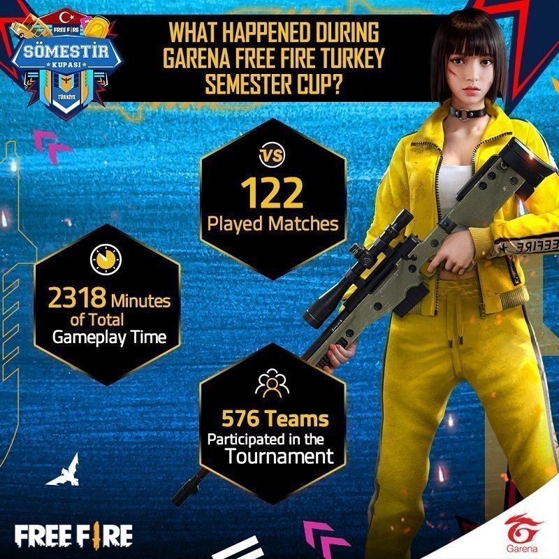 Garena Free Fire Turkey Community Cup 2 January 2021 Online Tournament