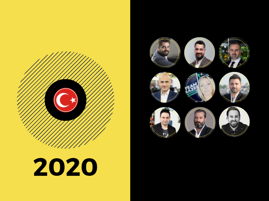 Turkey Game Market 2020 Report and Details Announced