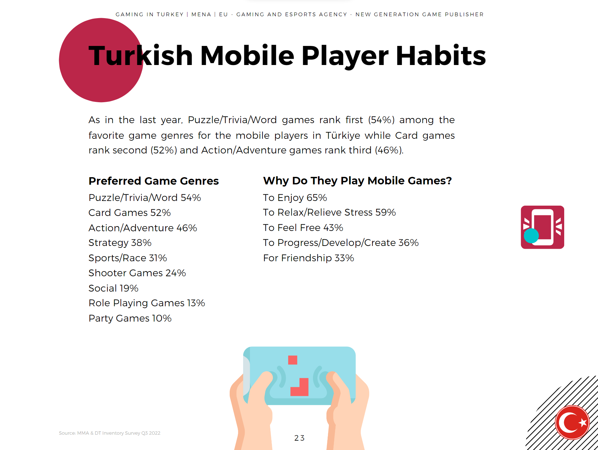 Marketing Mobile Game Turkish Mobile Player Habits 